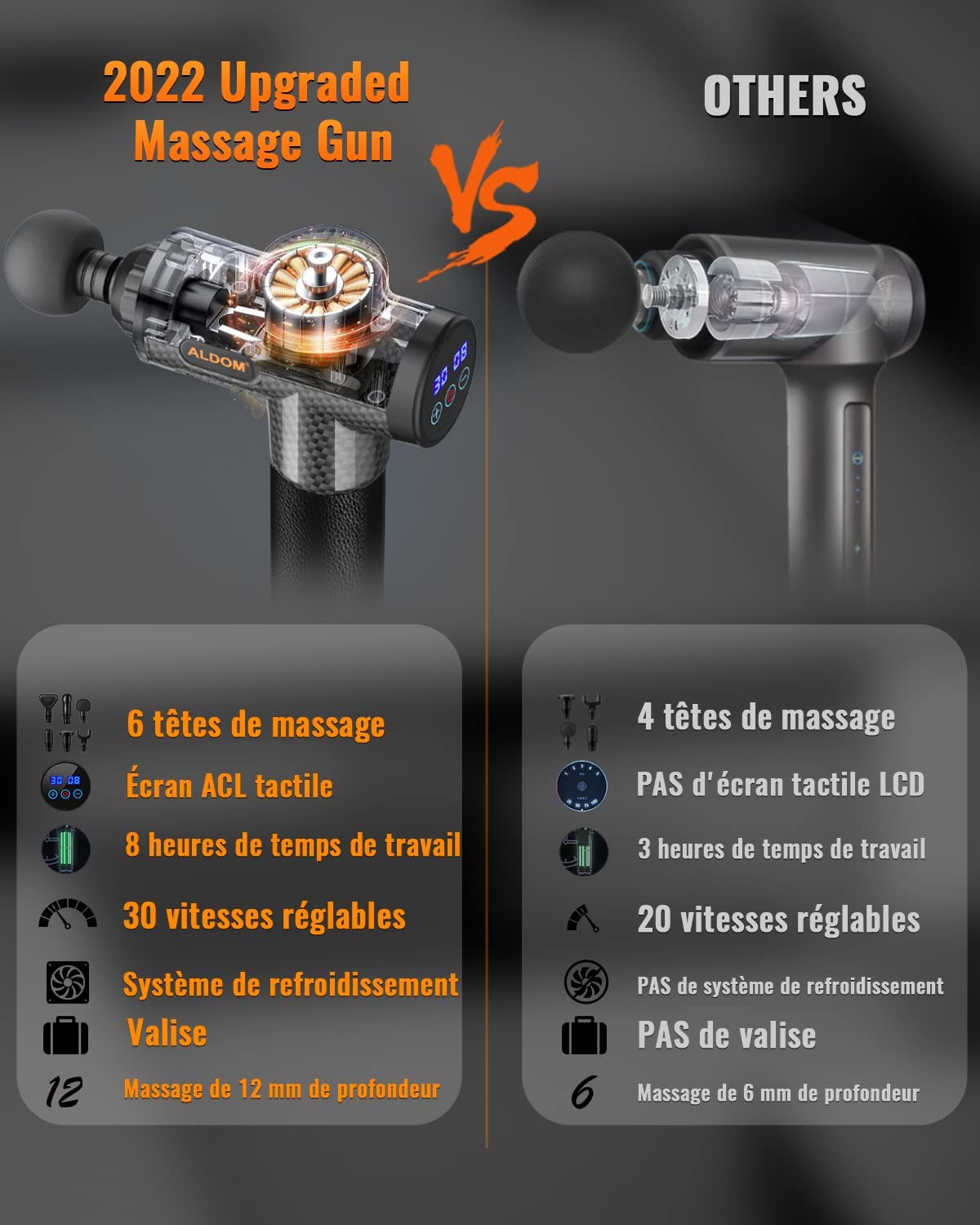 Pistolet de Massage Musculaire ALDOM Appareil de Massage Masseur de Muscle Profonds avec 30 Niveaux Réglables, 6 Têtes de Massage et l'Écran LCD Pour Soulager Douleurs et Raideurs Musculaires