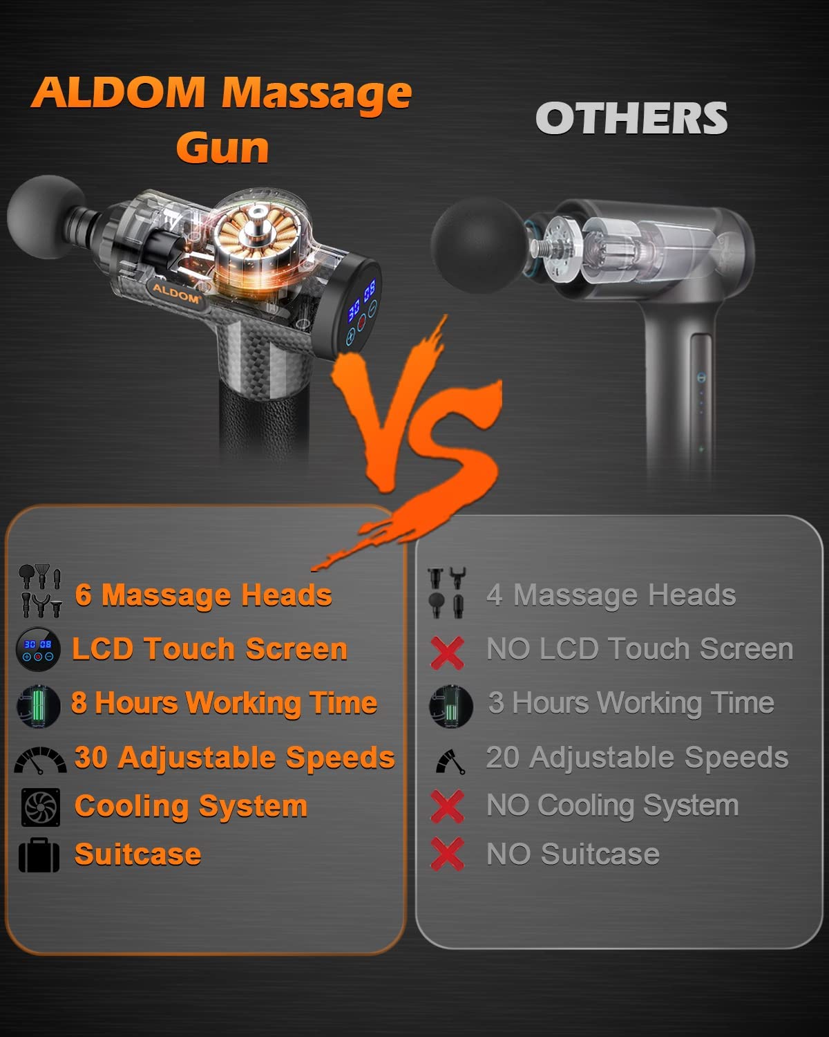 ALDOM Massage Gun Deep Tissue 30 Speeds & 8 Heads Powerful 4800rpm Muscle Gun Massager,USB-C Large Capacity Rechargeable Handheld Massager for Pain Relief Relax(LCD Touch Screen)