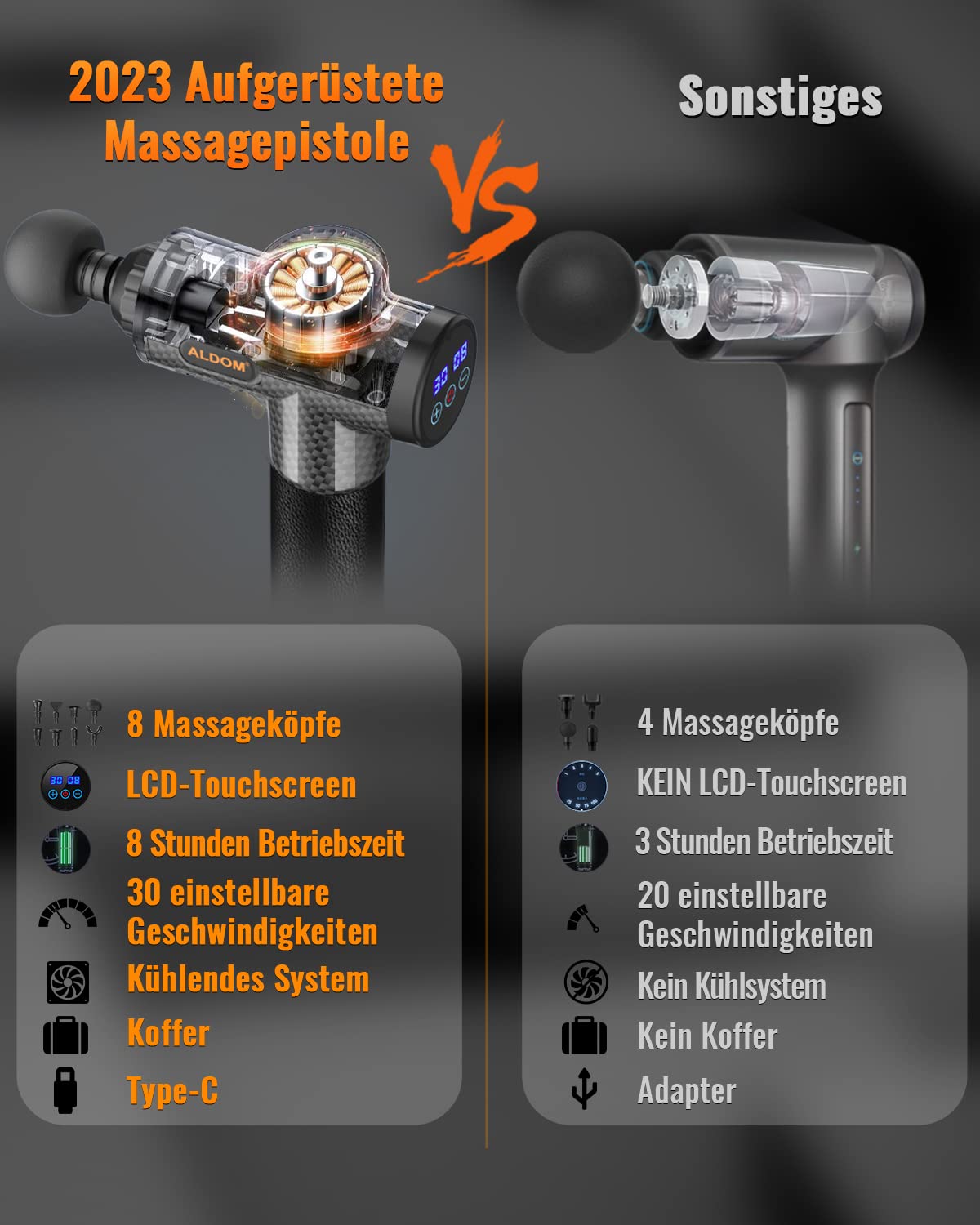 Pistola de Masaje Muscular, Pistola Masaje Pistola Masajeadora Muscular Profesional Massage Gun y Carga Tipo C, Eléctrica Masajeador de Músculos 6 Cabezales Masajeador Muscular